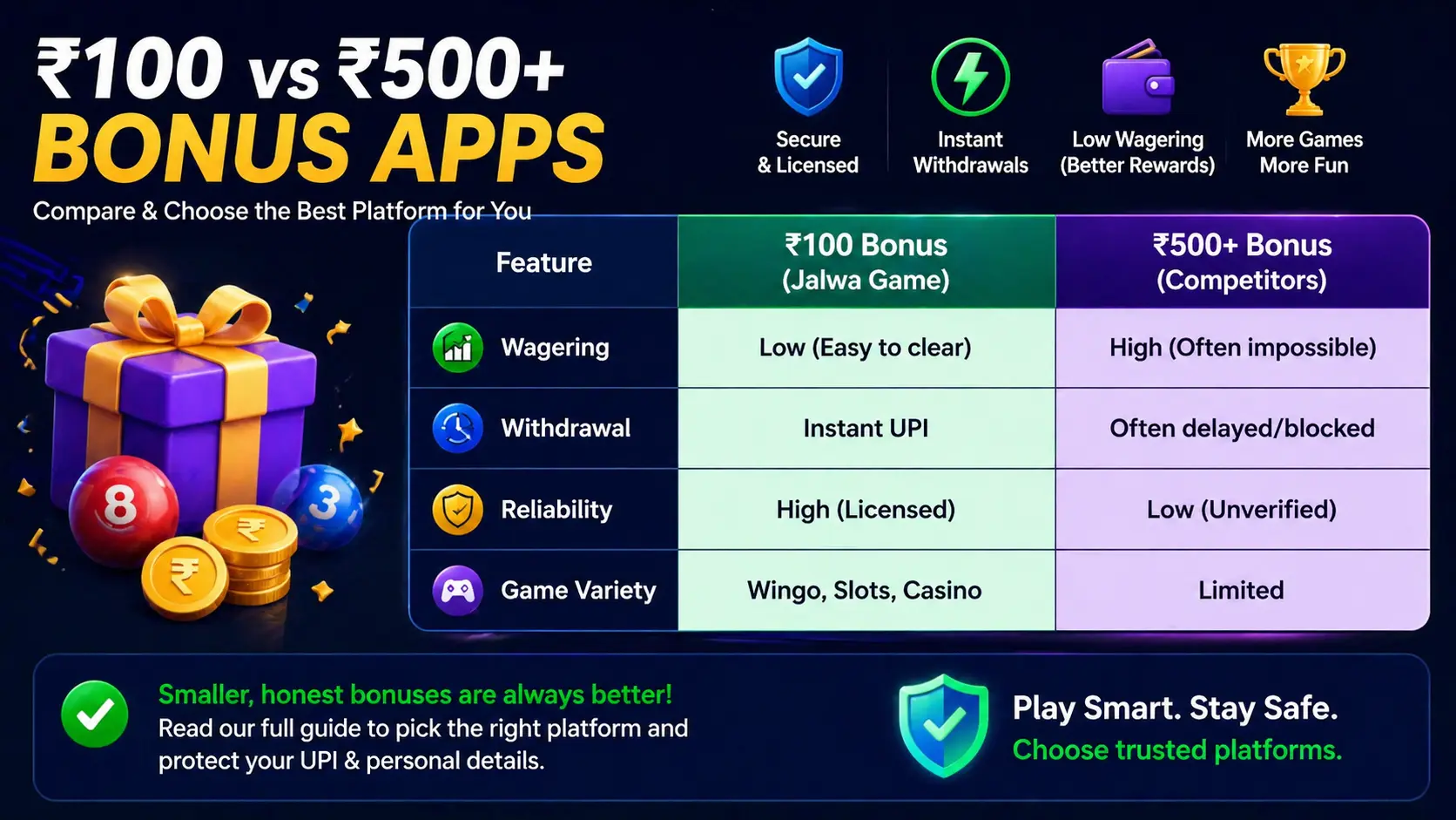 comparison of ₹100 vs ₹500 sign up bonus apps showing wagering withdrawal and reliability differences