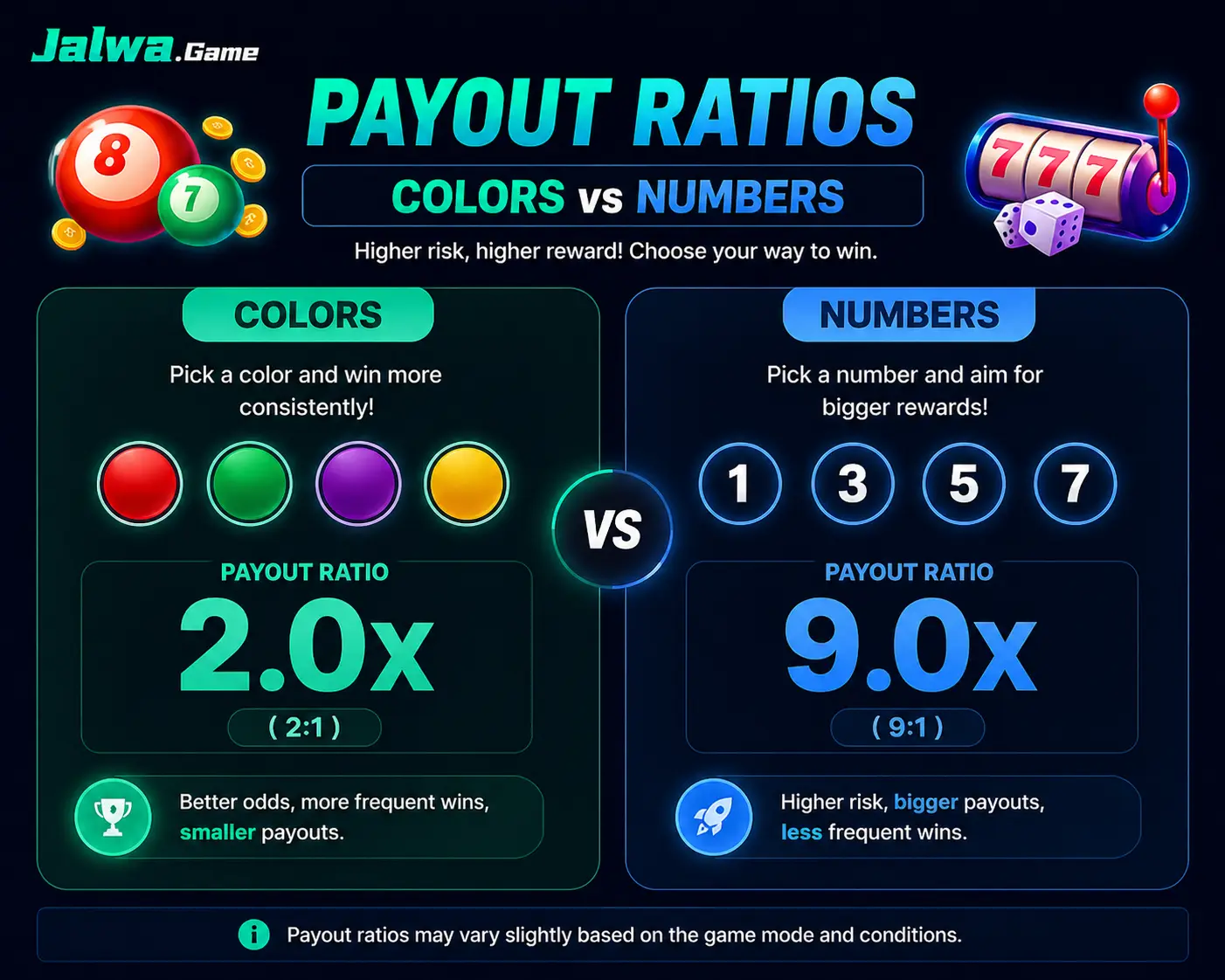 Jalwa Game payout chart for color prediction