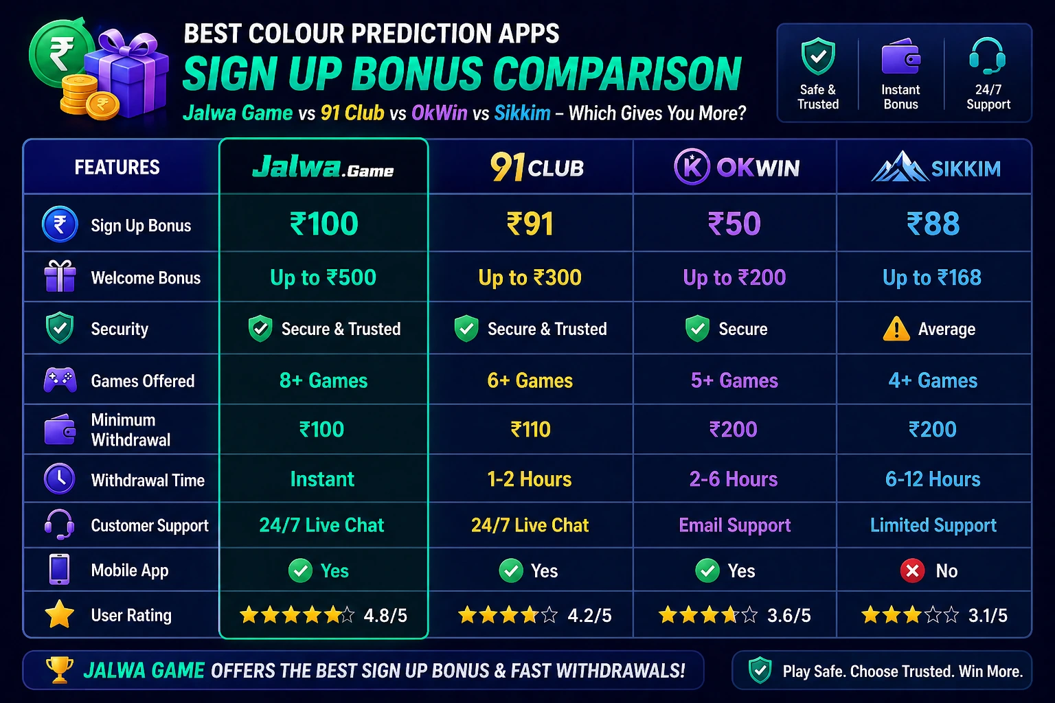 Best colour prediction apps with sign up bonus India