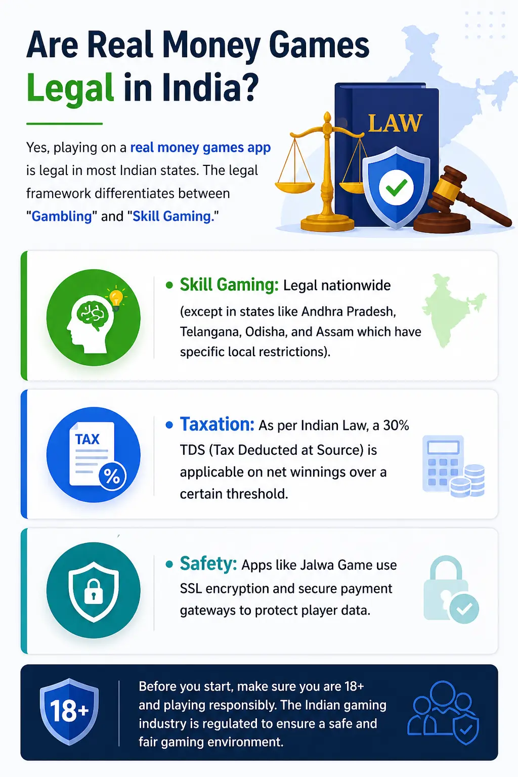 Are real money games legal in India with explanation of skill gaming, taxation and safety rules