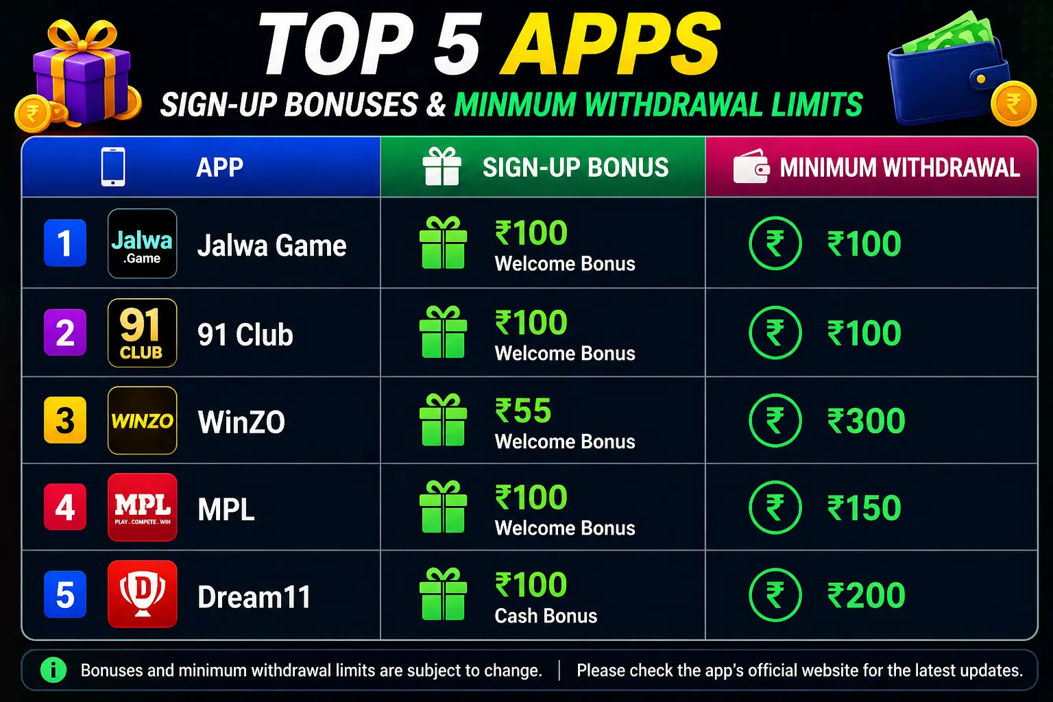 Best real money games app comparison India 2026