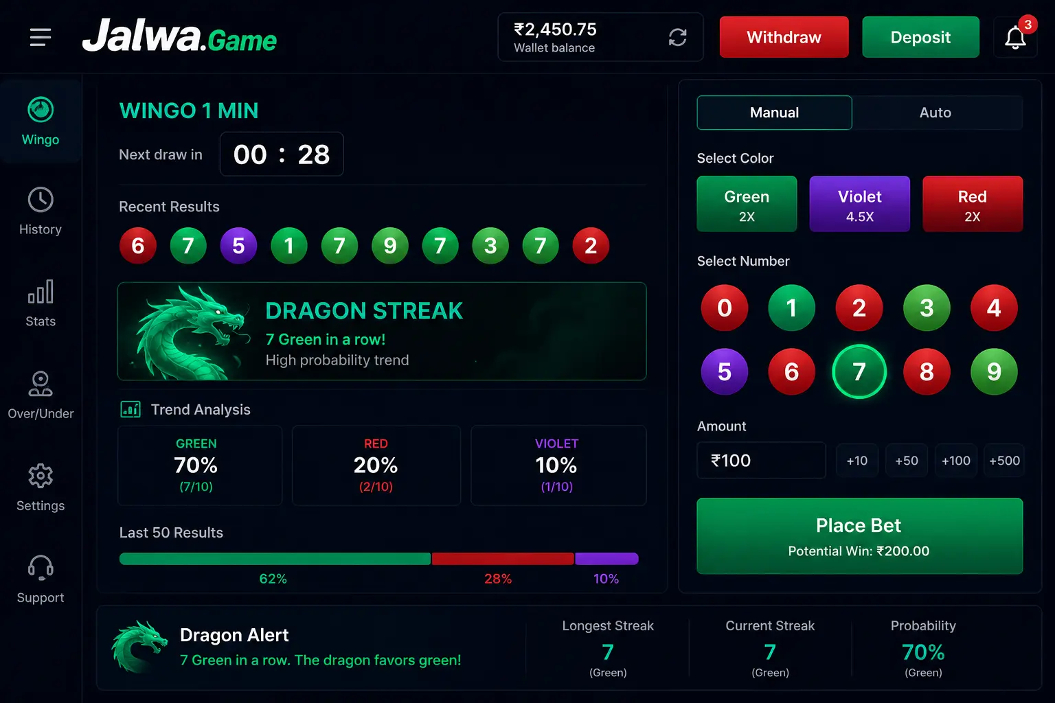 Wingo 1 minute panel trend analysis