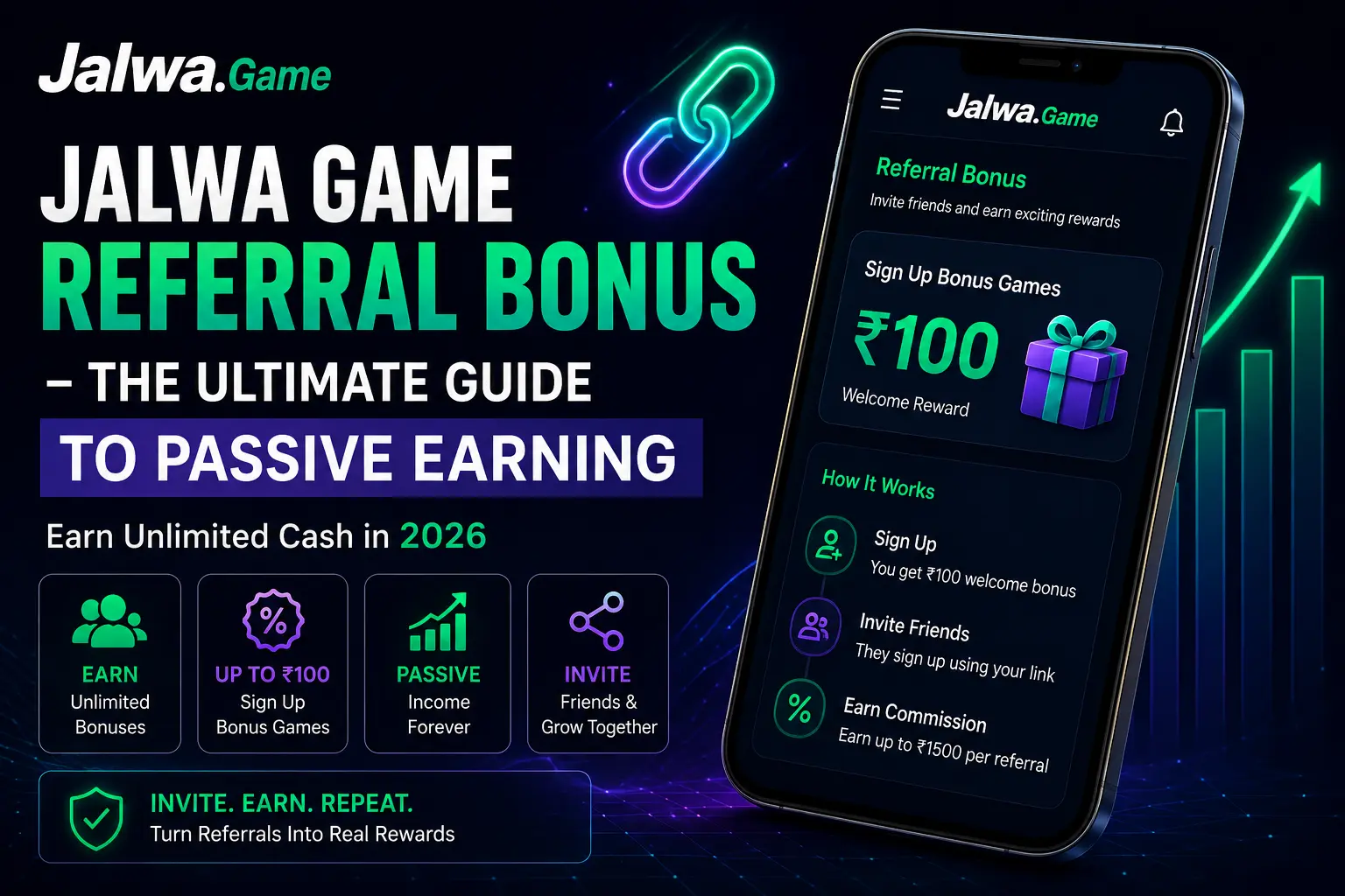 Jalwa Game referral bonus guide showing ₹100 signup reward, invite commission system, and passive earning features in 2026.