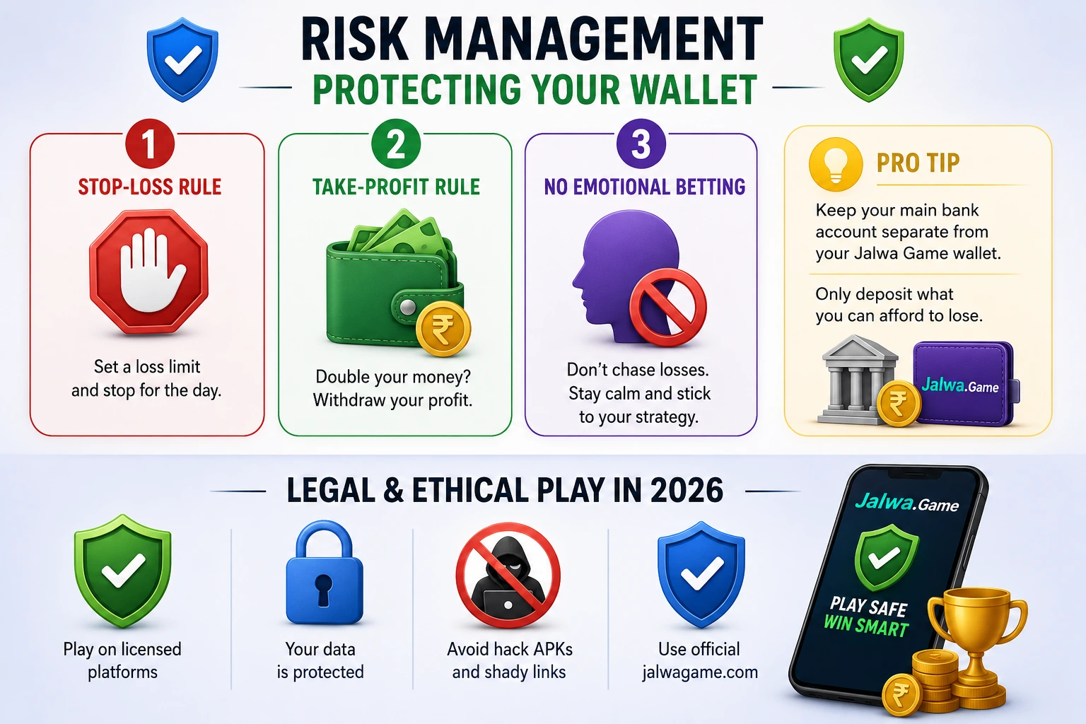 Risk management and safe gaming tips infographic for Jalwa Game players