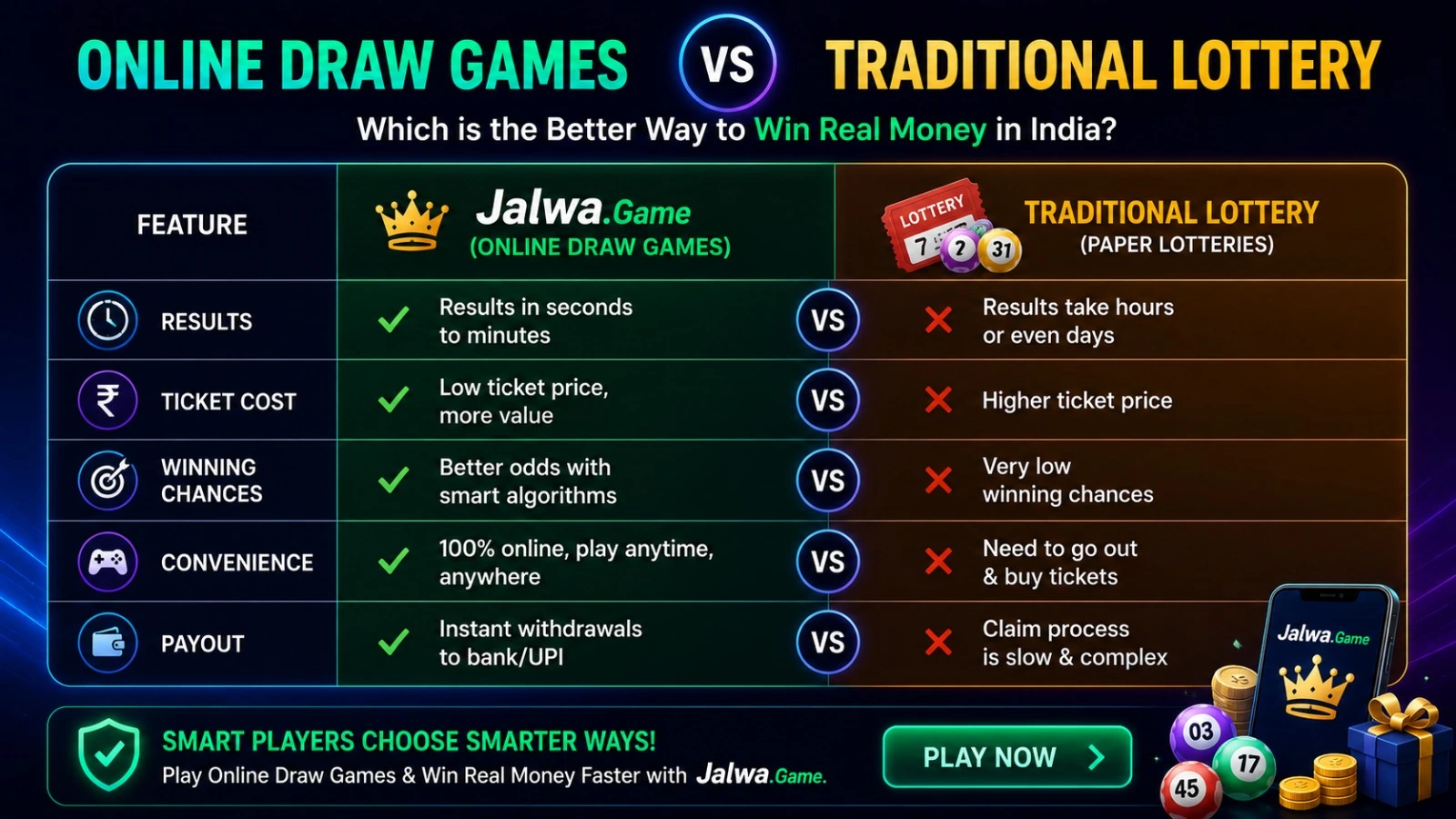 Best online draw games to win real money in India