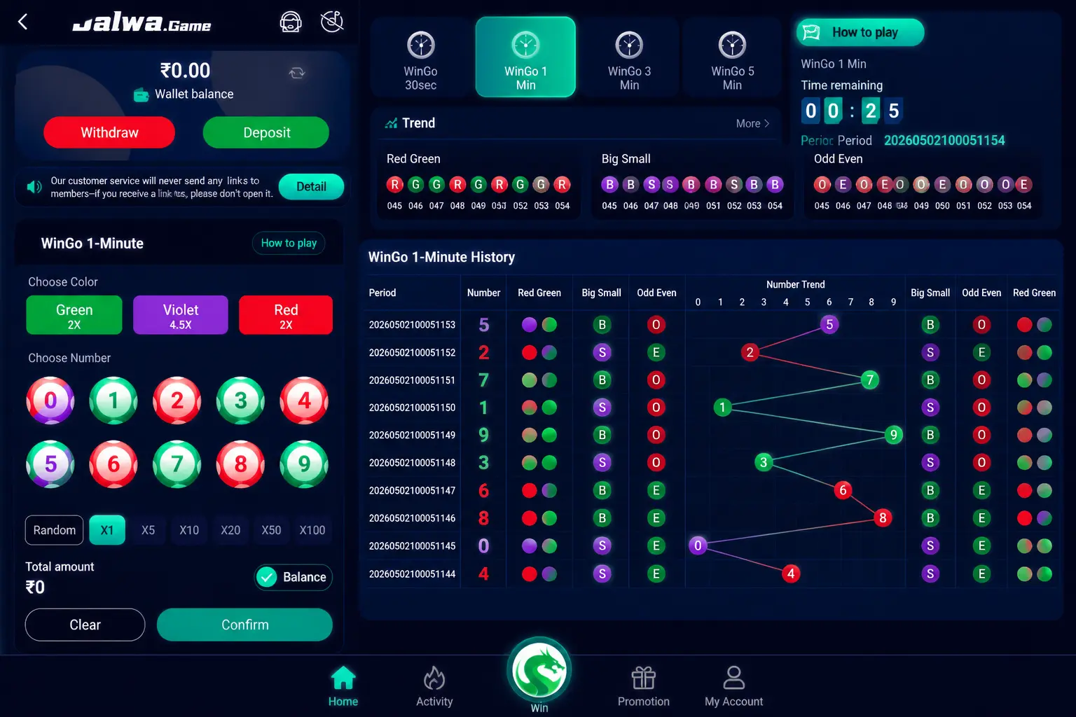 Jalwa Game WinGo 1 minute color prediction interface showing red green results history and betting options