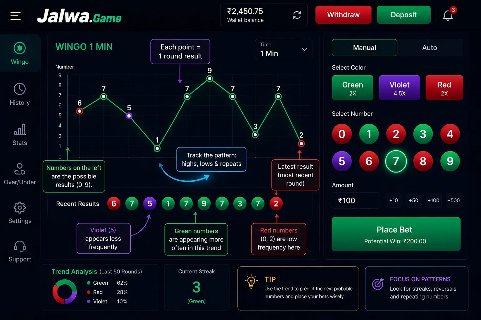 How to read Wingo trend charts in Jalwa Game