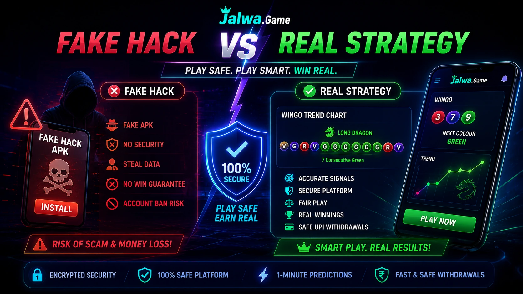 Jalwa Wingo real strategy vs fake hack infographic showing secure prediction trends and safe gameplay methods
