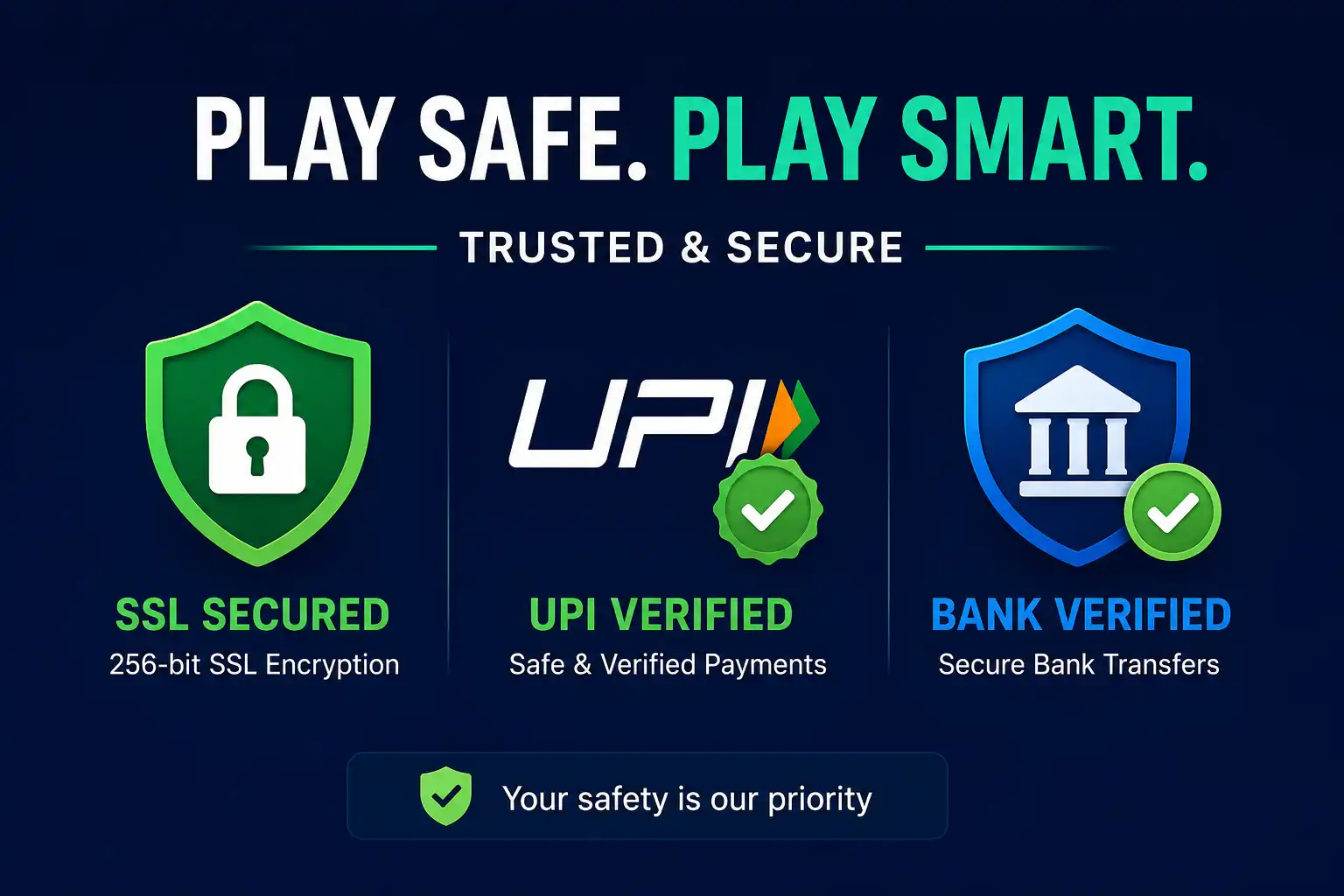 Security infographic showing SSL secured, UPI verified, and bank verified trust markers for online gaming apps.