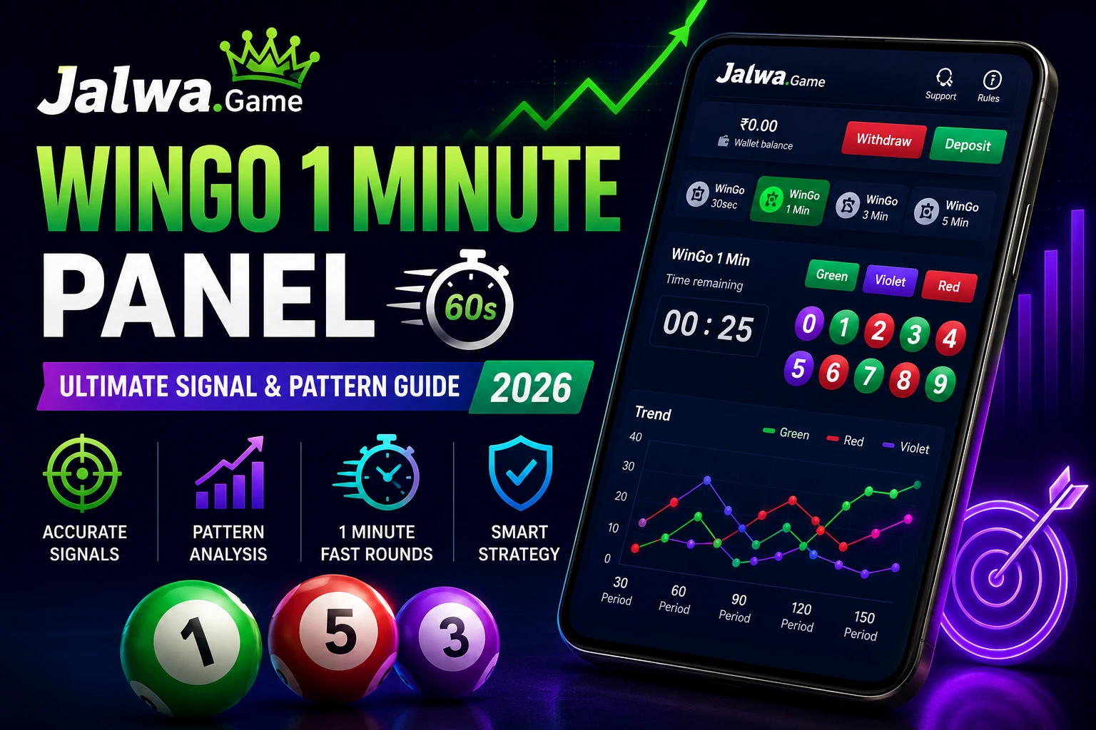 Wingo 1 minute panel featured image showing signal analysis dashboard, trend chart, and fast prediction strategy interface on Jalwa Game 2026