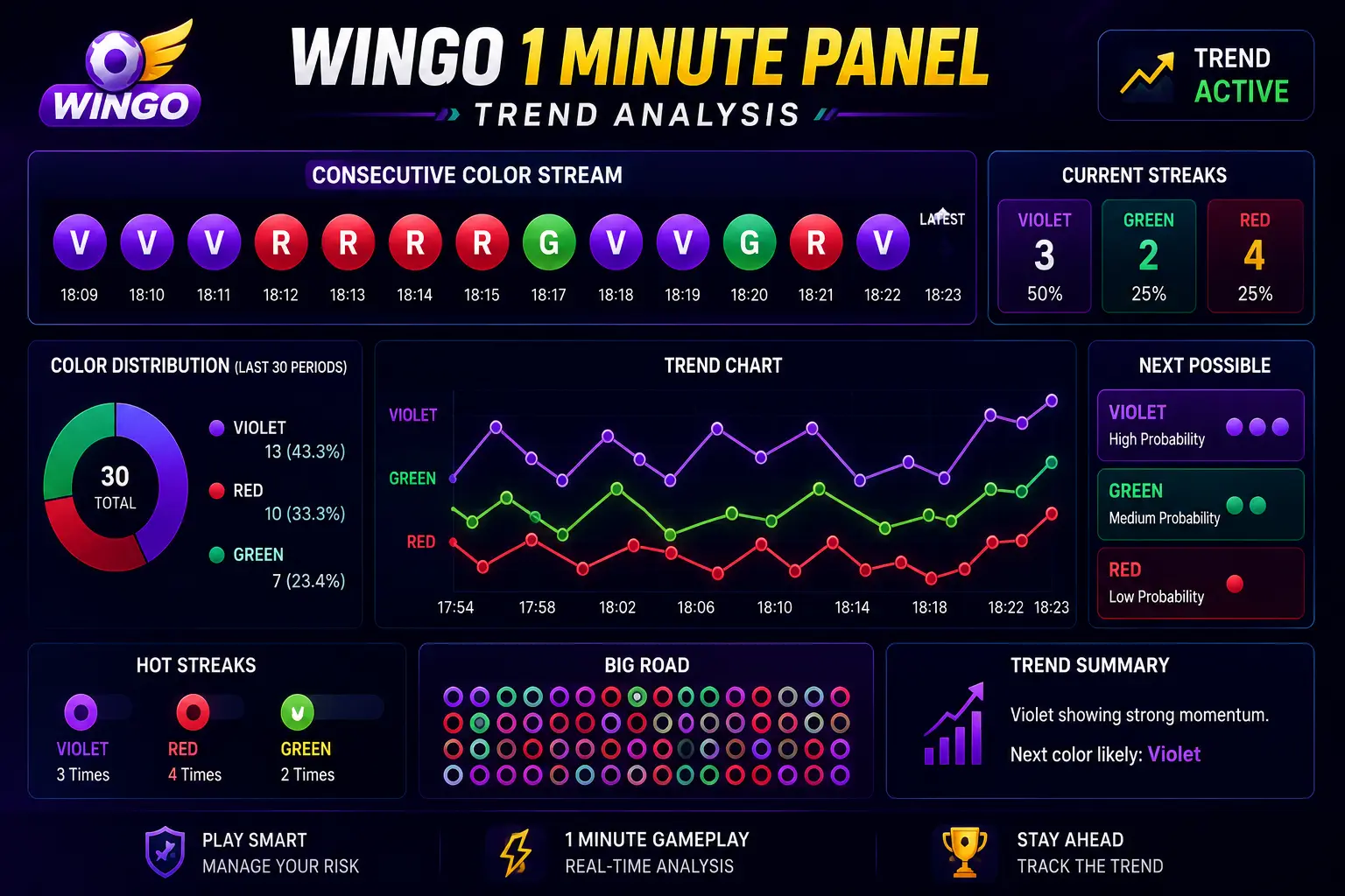 Wingo 1 minute panel trend analysis chart