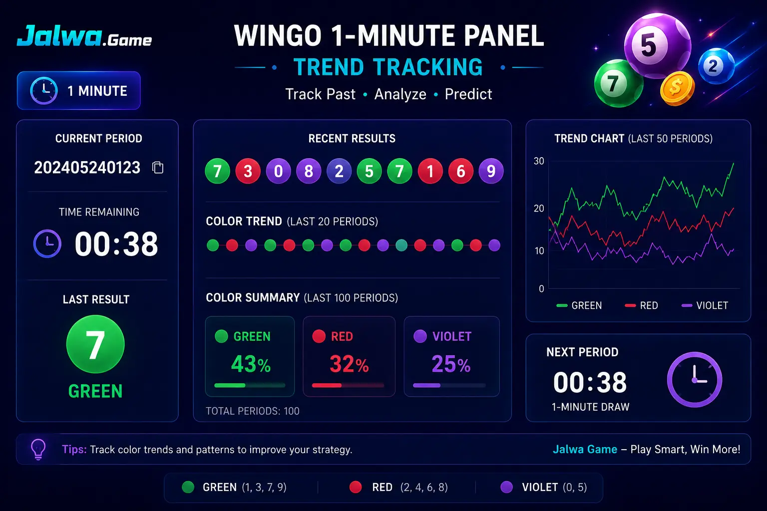 Wingo 1 minute panel trend tracking board Jalwa Game