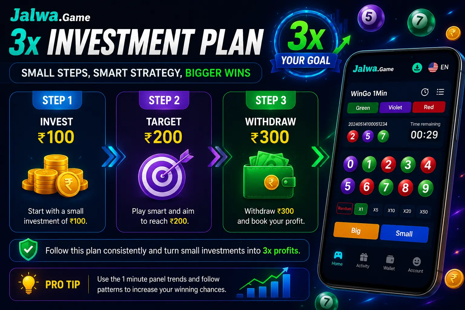 Wingo 3x investment strategy chart