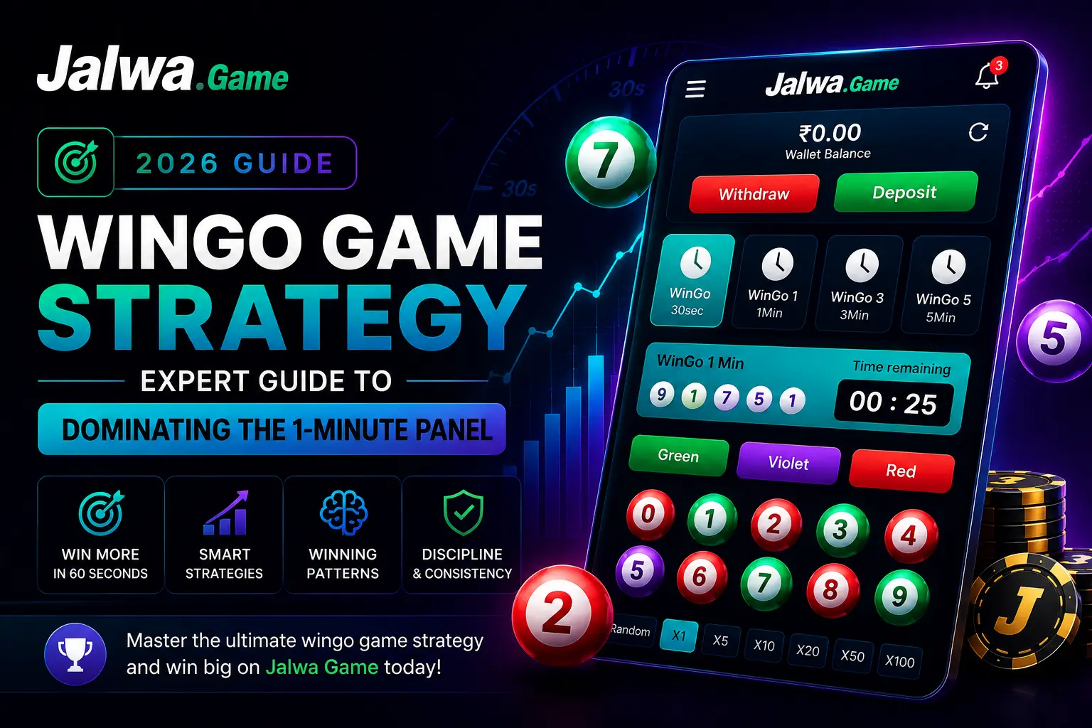 Wingo game strategy featured image showing Jalwa Game 1-minute panel, colour prediction gameplay, trend analysis, and winning strategy guide