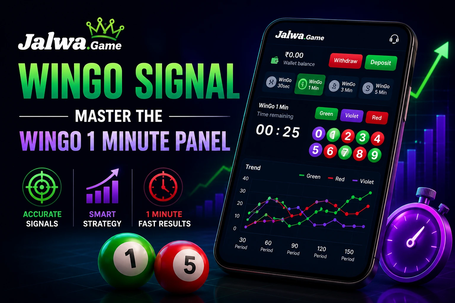 Wingo Signal featured image showing Wingo 1 minute panel strategy dashboard with trend chart and prediction interface on Jalwa Game